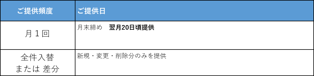 法人電話帳データ